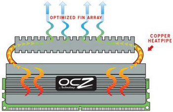 ocz reaper HPC 1600-1800 mhz 